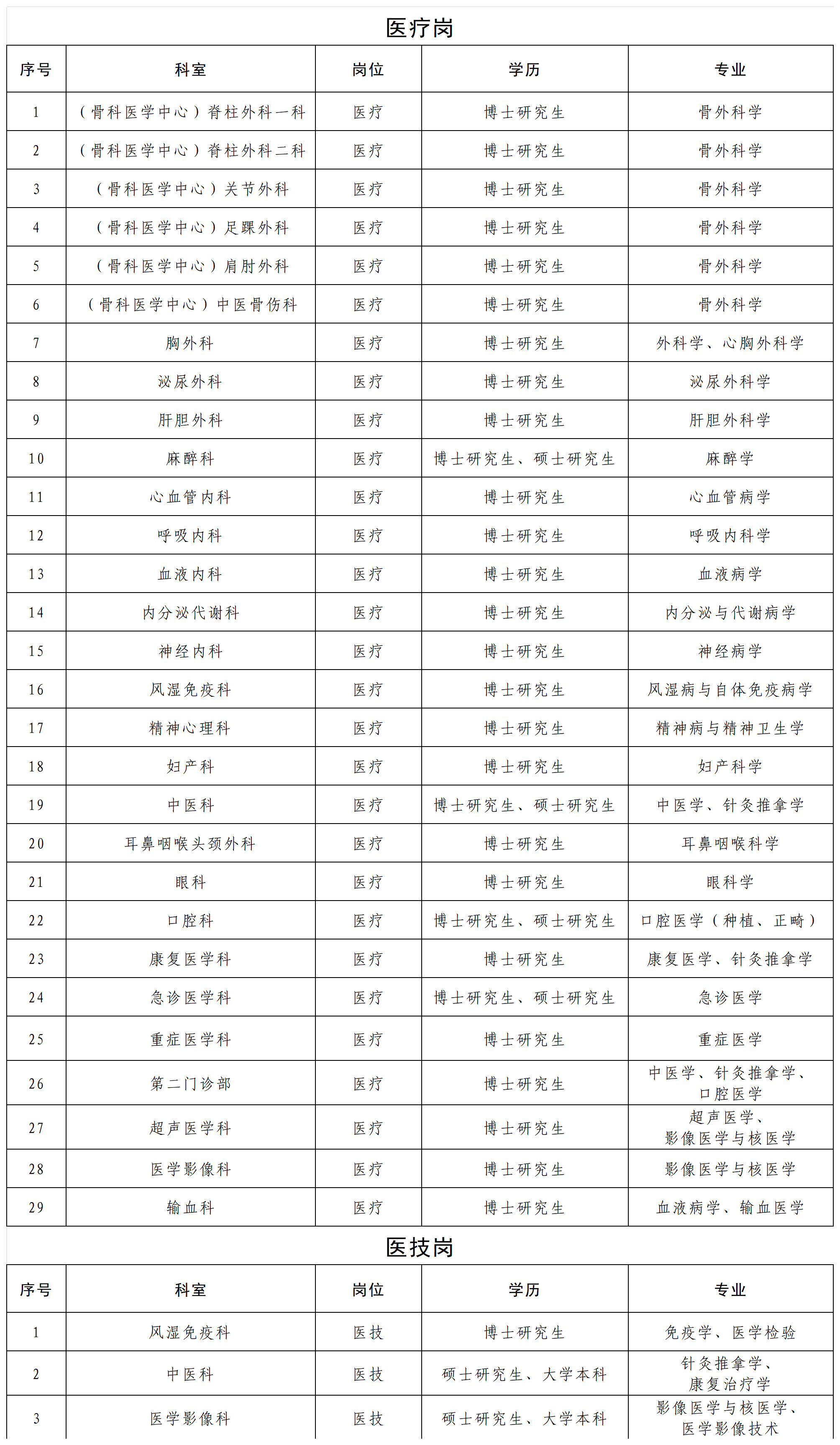 2025招聘指标党委会过会核对版xlsx_岗位汇总简表  (4).png