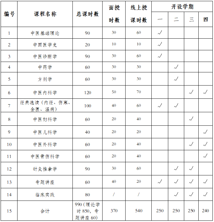 西学中.png