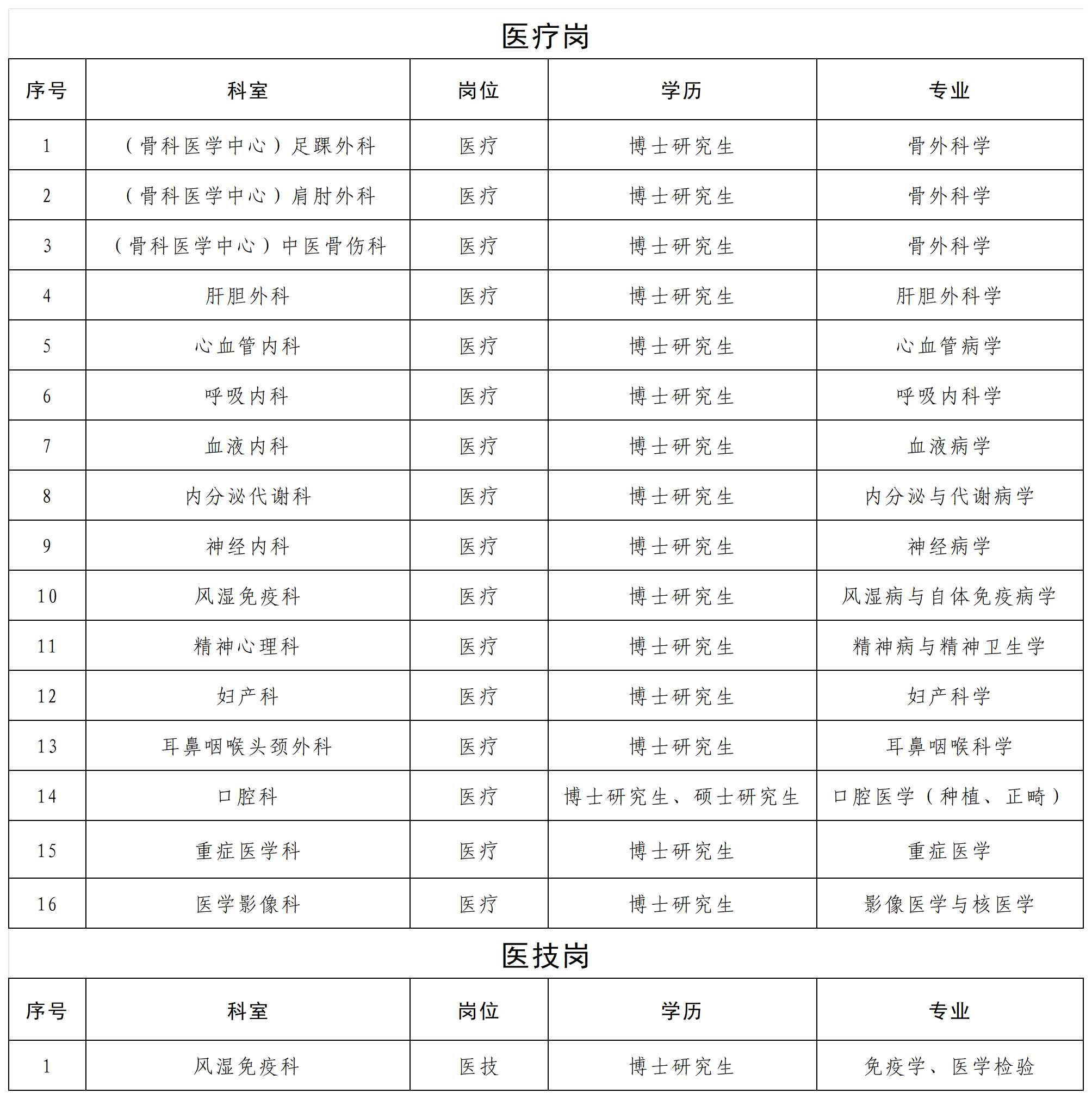 2025招聘指标党委会过会核对版xlsx_岗位汇总简表  (4).png