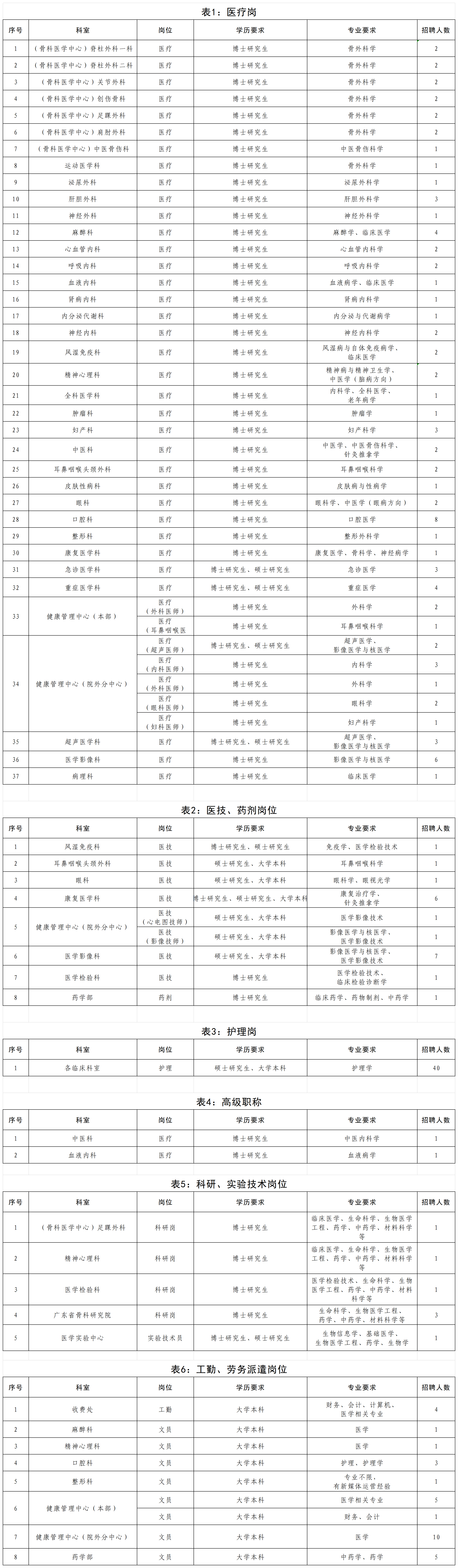 工作簿1_岗位汇总简表 .png